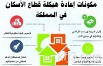 وزارة الإسكان تدشن المسابقة المعمارية لمشروعاتها مع «المهندسين» تحت عنوان «سكن وحياة»