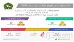 ١٥ ألف سجادة لإعادة فرش الحرم المكي