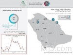 مستشفى الخفجي ينظم فعالية اليوم العالمي للكلى