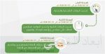 المكافحة : نحذر مما يسمى بـ «سبايس» التي تروج على أنها خلطات عشبية