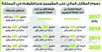 «المرور» يعلن إغلاق طريق الدائري الجنوبي «مؤقتا» لستة أيام من الساعة 2:30 صباحًا حتى 7:30 صباحًا