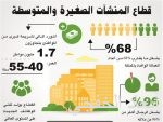 “ساب” يطلق تحدي “التكنولوجيا المالية” لطـلاب الجـامعات السـعوديــة