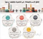 وزير الطاقة يثمّن تنافسية «صدارة» و «ساتورب» وضــخـامــة استثماراتهمـا البالغـة 125 ملــيار ريال