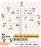 “‏كفالة” تنضم لعضوية “سمة” لبناء تقرير ائتماني شامل وتحسين إدارة المخاطر