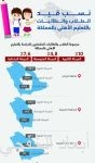 كبرى الشركات النفط الهندية تترقب إطلاق تحالف سعودي إماراتي لتكرير النفط بـ165 مليار ريال