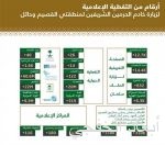 مركز التواصل الحكومي يطلق فعالية «داتاثون»