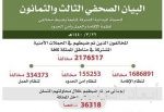«الغذاء والدواء»: دواء «Larotrectinib » « Vitrakvi » يخدم شريحة محددة من مرضى السرطان