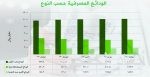 مع اقتراب الميزانية.. بيانات مؤسسة النقد تؤكد استمرار تحسن الاقتصاد السعودي