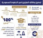 أمر ملكي بترقية 303 من أعضاء النيابة العامة