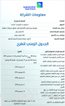 تقرير يتوقع زيادة إجمالي الرواتب في القطاع الخاص 4.5 % في 2020