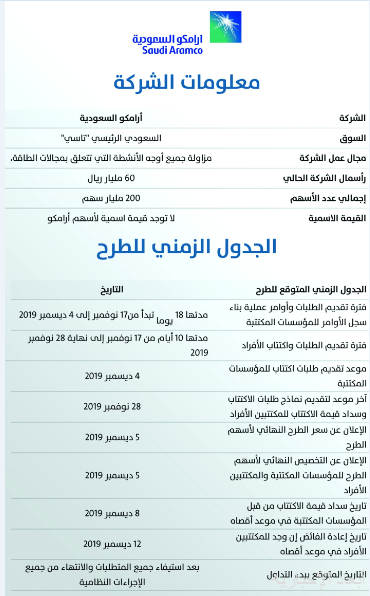 فترة اكتتاب الأفراد في أرامكو تنتهي اليوم وتوقعات بتزايد