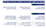 إطلاق حملة للسلامة المرورية بعنوان «حياتهم لا توقفها»