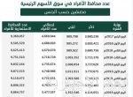 خمسة مليارات تكلفة البضائع المغشوشة في السوق المحلي