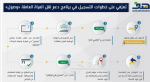 ولي العهد يجتمع مع وزير خارجية الولايات المتحدة الأمريكية