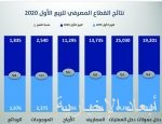 الدوري الإسباني 2020-2021 ينطلق في 12 سبتمبر