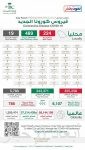 خادم الحرمين الشريفين: رئاسة المملكة شجعت إطار الاقتصاد الدائري للكربون لتخفيف حدة آثار التحديات المناخية