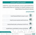 “التجارة” تنفّذ أكثر من 47 ألف زيارة لمتابعة التزام المنشآت التجارية بتطبيق الإجراءات الاحترازية خلال أسبوعين