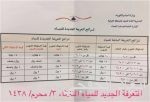 «سامبا» يشمل عملاء التمويل العقاري بمبادرة تأجيل قسط شهر محرّم