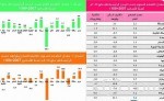 شل وهيونداي الوعلان تطلقان زيوتا جديدة