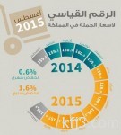 خادم الحرمين الشريفين يصل إلى جدة قادمًا من خارج المملكة