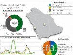مكة.. ضبط 25 مكتباً بتهمة تزوير تصاريح الحج