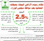 الحقباني: المادة 77 من نظام العمل قرأت بطريقة مختلفة وهي لتقنين التعويضات