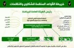 «العميد».. «الفيفا» يخصم من نقاطه واتحاد الكرة يستنزف خزينته