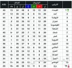 التحالف والجيش اليمني يدكان معاقل الانقلابيين