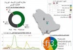 أمير الشرقية يدشن مهرجان كلنا الخفجي الرابع وتطبيق الأجهزة الذكية