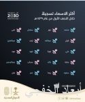 ‏‎الهيئة العامة للثقافة تعقد الاجتماع الأول لمجلس إدارتها