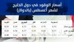 «كفالة» يوقّع اتفاقية التعاون المحدثـة مع مصــرف الراجـحي