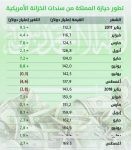 البرازيلي جوناس: السعودية هي الســلام فــي الشـرق الأوسط