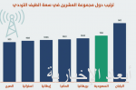 المملكة تشرق متلألئة ببدء اكتتاب جوهرة تاج النفط العالمي.. اليوم