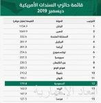 “موانئ” تصدر ترخيصاً لأحد أكبر الخطوط الملاحية العالمية