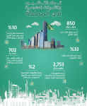 المليك: 30 شركة في تقنيات القطاع المالي وفرص الاستثمار جاذبة