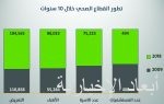 الشعيبات: الأندية ملزمة ببرنامج إعداد بدني وأحمال قاسية