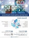 الرئيس العام لشؤون الحرمين يدشن الكاميرات المخصصة للقراءة الحرارية