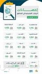 الملك سلمان يوافق على منح 20 مواطناً ومقيمين اثنين ميدالية الاستحقاق من الدرجة الثانية