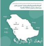 المملكة تستضيف ملحق تصفيات السلة الآسيوية