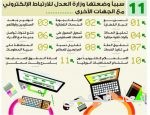 مصرع 14 شخصا فى حريق بمستشفى خاص شرق الهند