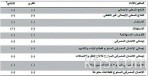 «المملكة القابضة» والصندوق السيادي الفرنسي يوقعان مذكرة لإنشاء صندوق استثماري ب 1.5 مليار ريال