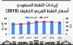 منتخب البولينج السعودى يشارك في خليجية عمان