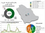 الزعاق: تنتظرنا 50 يوماً هي الأجمل في السنة .. وغداً يبدأ الوسم