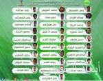 «أرامكو» و«المواصفات والمقاييس» توقعان اتفاقية لتعزيز التعاون المشترك والأبحاث وتبادل الخبرات