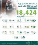 إطلاق برنامج “كرام” لصناعة التجارب السياحية الملهمة ضمن برامج المشاركة المجتمعية للهيئة السعودية للسياحة