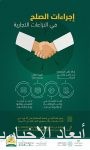 وزارة الاستثمار‬ ومجلس الأعمال السعودي القبرصي ينظمان ندوة “إتاحة فرص الأعمال والاستثمار في المملكة”