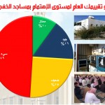 تحديد مستويات «غير النظاميين» لإلحاقهم بالتعليم