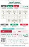 “العدل” تطلق خدمة “الحاسبة العمالية” لتسريع وتيرة العمل في المحاكم العمالية ورفع الوعي الحقوقي