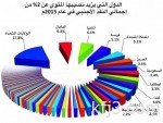 خالد الفيصل يدشن مشروعات شركة المياه بمنطقة مكة.. اليوم