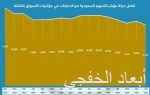 «أخضر التايكوندو» ينهي التجهيز للبطولة العالمية